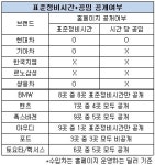 표준정비시간·시간당 공임, 꼭 정비소 가야만 아나?