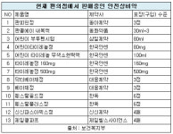 편의점 박카스, 약국 제품과 달라...안전상비약 대부분 성분 차이
