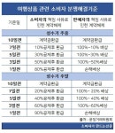 A형 독감 걸려 자택격리 권고 받고 호텔 예약 취소...100% 환급될까?
