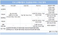 신목긴급출동서비스 | 긴급출동서비스는 다 무료?... 유료 적용 많고 서비스 제한도