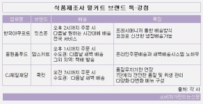 [상품톡] 뜨거워지는 밀키트시장...CJ제일제당 · 동원홈푸드 · 한국야쿠르트 3사3색