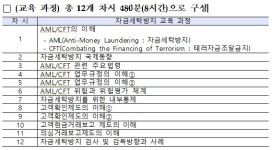 여신금융협회, 자금세탁방지 사이버교육 과정 개설