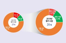 한국소비자원 소비자 평가서 자동차수리서비스 3년 연속 최하점
