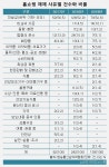 TV홈쇼핑 화장품. 건강식품 뻥광고 여전...GS샵 방통위 제재 가장 적어 모범적