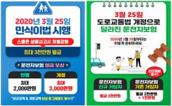 '민식이법' 도입에 겁먹은 소비자, 운전자보험 불완전판매 기승