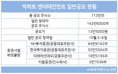 빅히트엔터테인먼트 공모주 청약 5일 시작...어떤 증권사 선택할까?