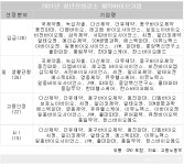 JVM·일동바이오사이언스 등 청년이 일하기 좋은 중소 제약사 32개사 면면은?
