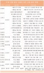 [21대 국회 소비자 법안 점검-식품] 펀슈머 식품 규제법 등 27건 발의...김상희 의원 3건 최다