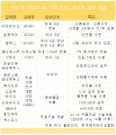 국내 제약사 치매약 개발 현황은?...아리바이오·일동제약 순항, 젬백스앤카엘·메디포스트 주춤