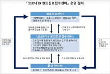 한의협, 코로나 한의진료접수센터 개소…홍주의 회장 진료비 절반만 받겠다
