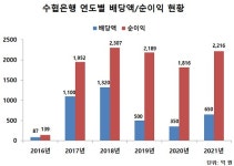 창립 60주년 수협중앙회, 공적자금 굴레 벗고 수산물 유통 혁신 나선다