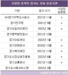 27곳 중 10곳 공석 경기도 산하기관장 인사...김동연 지사 협치 또 시험대에