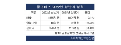 펄어비스, 상반기 영업이익 86% 감소...완성도 높은 게임 개발에 집중