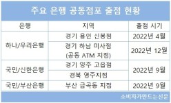 편의점 혁신점포· 공동점포 등 은행 특화 점포 흐지부지?...추가 출점 계획없어