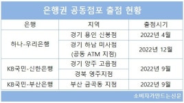 은행 올들어 편의점 특화점포·공동점포 출점 뚝...지지부진 속사정 있나?