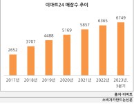 이마트24, 점포 확장과 통합 소싱 투트랙으로 실적 개선 나선다...이마트 유상증자로 실탄도 두둑