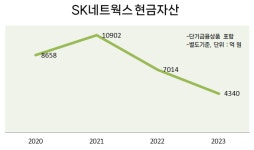 SK네트웍스, 돈 벌어오는 SK렌터카 매각 왜?...AI 중심 사업형 투자회사 전환에 속도