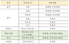효성티앤씨, 기저귀용 스판덱스 글로벌 생산 체제 구축...시장 지배력 강화