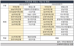 저축은행 영업소 폐쇄 가속화, 중앙회 가이드라인 있으나 마나...하반기에도 폐쇄 이어질듯