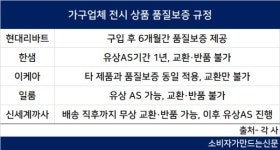전시용 가구 싼 맛에 샀다가 교환·AS 안돼 낭패...보증규정 업체 멋대로