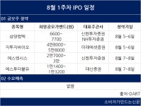 [주간IPO] 8월 첫째 주, 삼양컴텍·지투지바이오·에스엔시스·에스투더블유 공모청약 시작