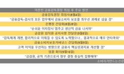 취임 100일 이찬진 금감원장, 금융소비자보호 내세웠지만 인사 지연·보유 부동산 문제로 빛 바래
