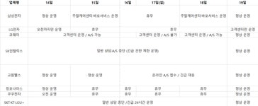 설 연휴때 가전·휴대전화 고장 나면 어떻게?…가전·렌탈·통신사별 긴급 AS 운영