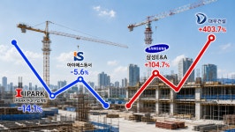 대우건설 주가 5배, 삼성E&A 2배 급등...IPARK현대산업개발 -14%, 가파른 하락