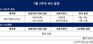[주간IPO] 7월 셋째 주, 에이치엘지노믹스 공모청약…수요예측 일정 없음