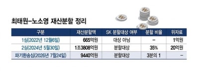 법원 