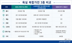[상품백서] 욕실 복합가전 3파전…LG전자-자동 제어, 경동나비엔-가성비, 힘펠-다양한 기능 강점