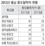 충남 대안교실 효과… 학업중단 절반 뚝