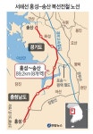 충남 - 경기 서해안 복선전철 조기건설 공조