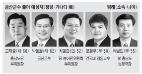 현직 저지 야권단일화 이뤄질까
