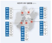원도심 50년 장수식당 많아… 신도심 프랜차이즈 진출 가속