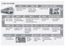 시속 40㎞… 진잠서 유성네거리까지 1시간동안 순환