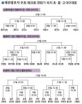 한화기 차지 초·중·고 야구대회 오늘 개막