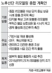 대전 1·2산단 등 노후시설 재정비
