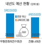 한산한 대전무형문화재전수회관·전통나래관