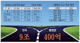 충청지역 도로망 시원하게 뚫린다