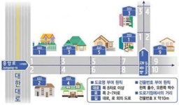 [아빠와 함께 떠나는 스토리텔링 수학여행] 도로명 주소의 수학 원리