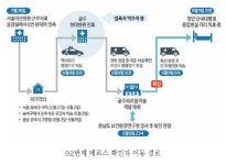 충남 자택격리 잇단 이탈… 관리 허점·시민의식 결여 드러내