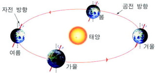 [일상 속 과학이야기] 시간에 대한 이야기