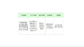 60만 장병 먹거리 담합으로 얼룩져