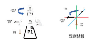 스마트폰으로 찍은 사진 왜 멋대로 돌아갈까?