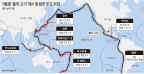 [일상 속 과학이야기] 살아 움직이는 지구! 불의 고리