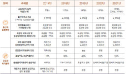 푸른 놀이터·안전 등굣길…아이들 행복한 도시