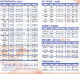 “경험자만 오세요” 당진문화예술학교 수강생 모집 논란