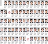 후보등록 첫날 충청권 기초단체장 후보등록 현황