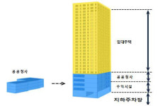 천안 두정문화회관과 예산군청, 노후공공청사 복합개발사업 승인